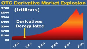 INGEGNERIA FINANZIARIA | DERIVATI | FINANZA