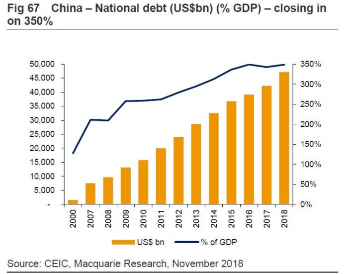 La Cina Ha Comprato Il Debito Italiano