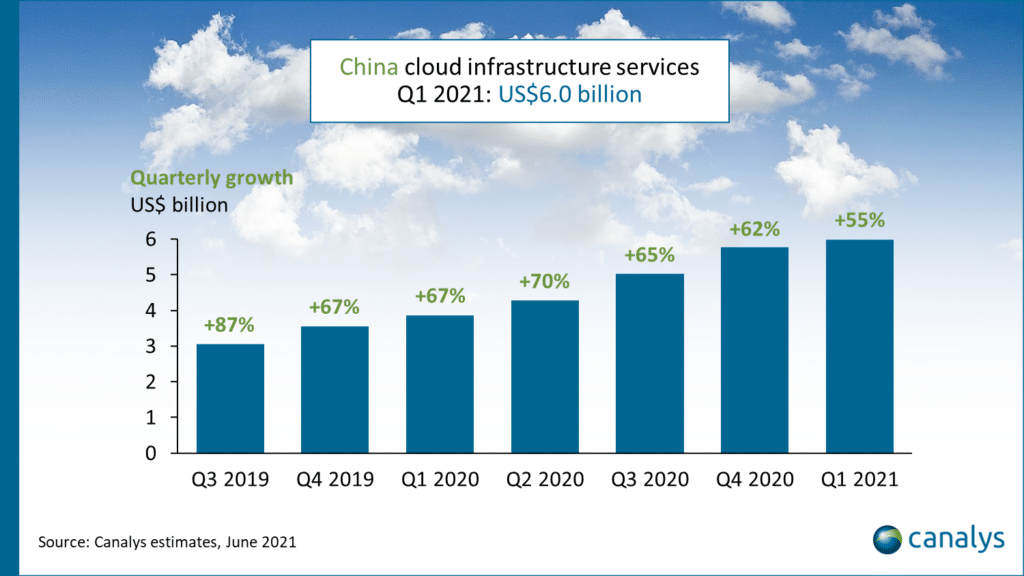 cina investimenti servizi cloud