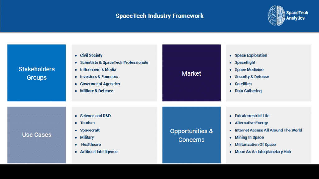 Spacetech industry framework